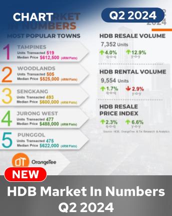 HDB Market In Numbers Q2 2024